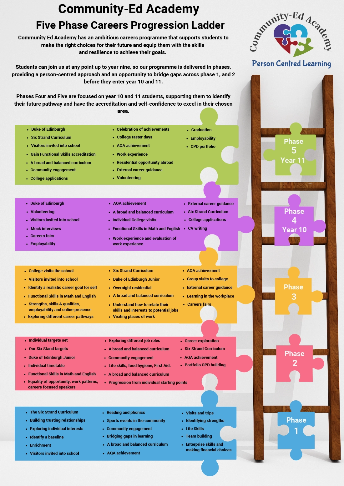 Com-ed-5phase-career-ladder-