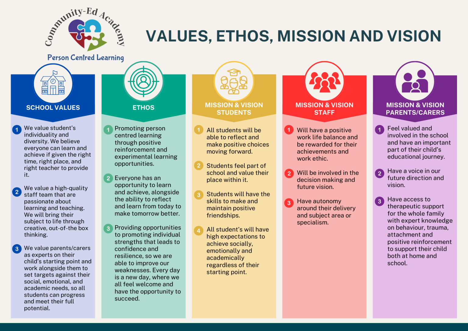 values-and-ethos-new-PNG-1536x1086